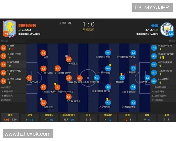 足球联赛球队传控率与比赛结果相关性