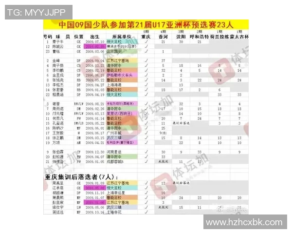亚青赛名单公布，中国U19首次全员海归阵容