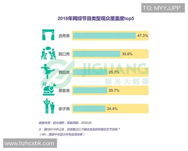 选秀冲击金球奖?数据全面对比分析 选秀冲击金球奖?数据全面对比分析