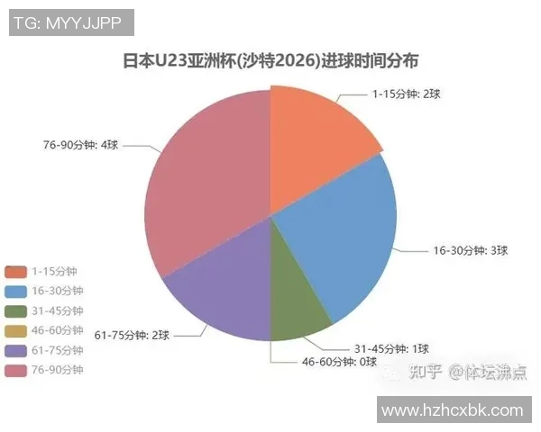 足球联赛球队控球时间与进球效率关系