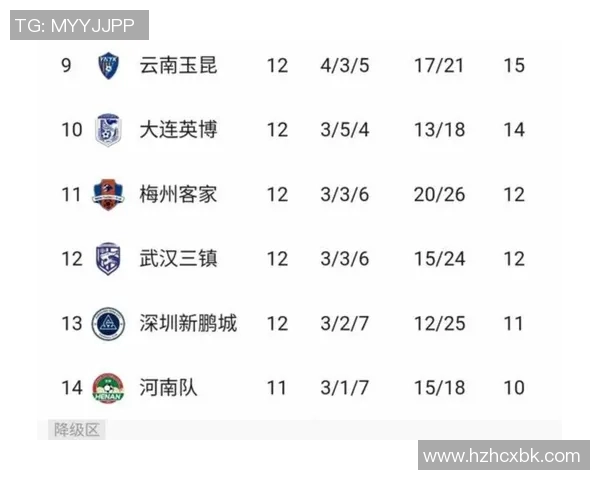 中超积分榜激烈变动争冠形势扑朔迷离各队全力争夺最后冲刺